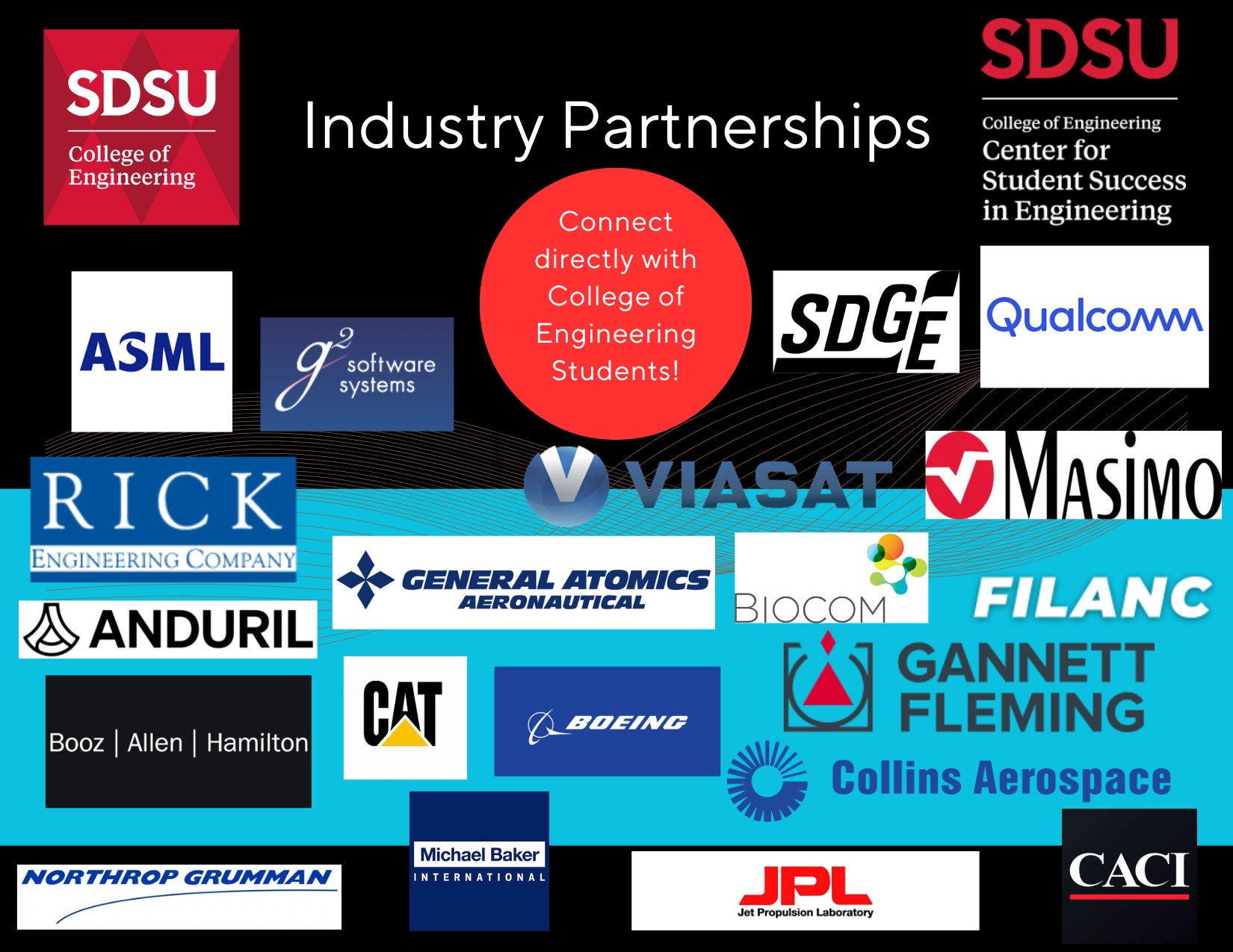 2023/24 industry partnerships