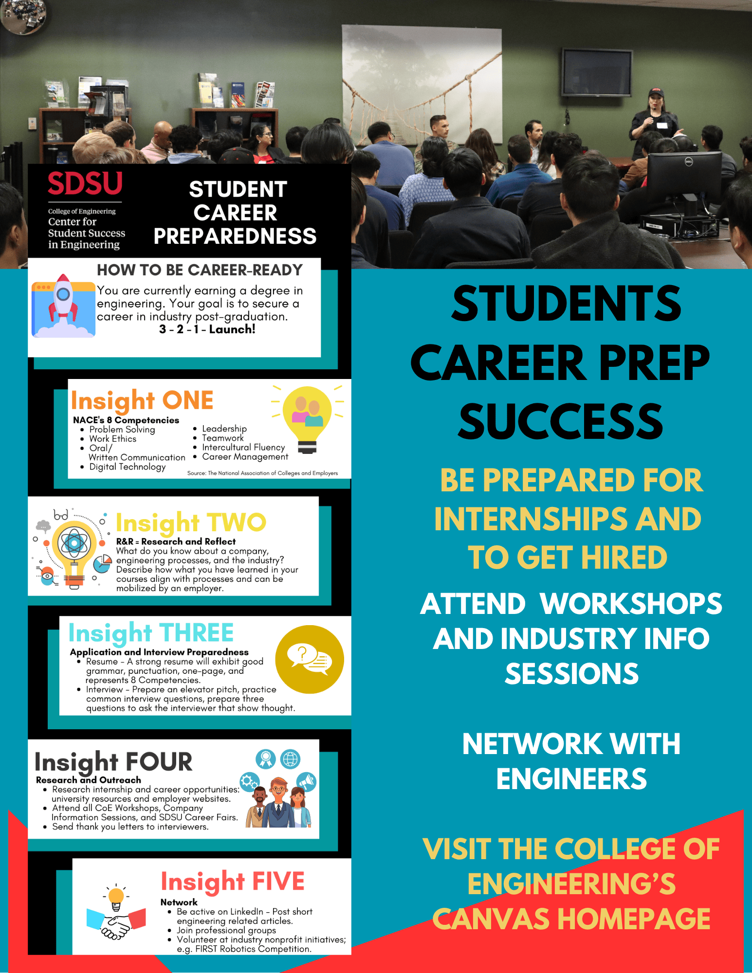 Steps student take to be career ready.